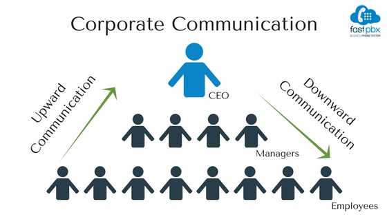 business communication, corporate communication, FastPBX